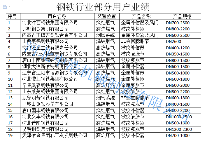 膨脹節業績