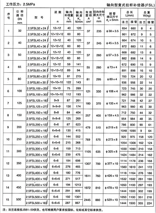 軸向型復式拉桿補償器（FSL）產品參數四