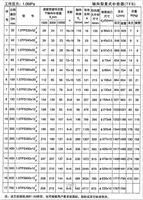 軸向型復(fù)式補(bǔ)償器（TFS）產(chǎn)品參數(shù)二