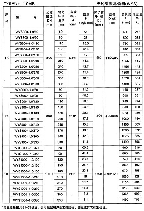 無約束型補償器（WYS）產品參數五